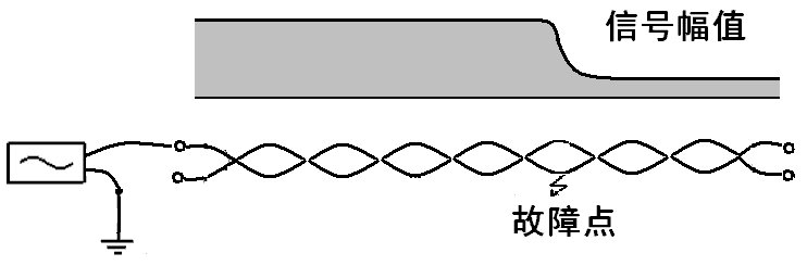 無鎧裝電纜相對地故障接線法 無鎧裝電纜相對地故障接線法