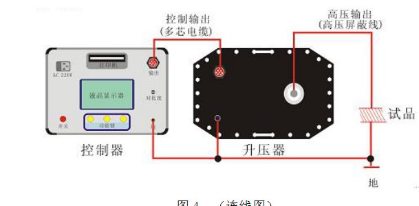 超低頻發電機耐壓測試儀操作說明 超低頻發電機耐壓測試儀操作說明