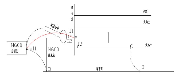 查找儀判斷系統多點接地示意圖 查找儀判斷系統多點接地示意圖