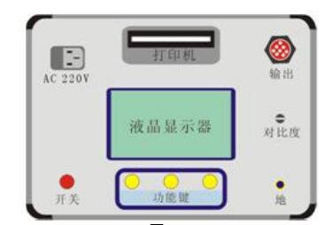 rmhd超低頻高壓發生器控制器面板示意圖 rmhd超低頻高壓發生器控制器面板示意圖