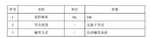 觸發方式選擇 觸發方式選擇