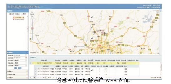隱患監測及預警系統WEB界面 隱患監測及預警系統WEB界面